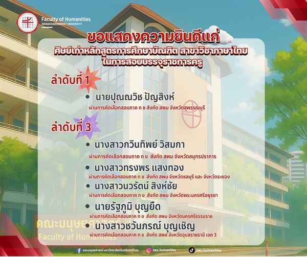 คณะมนุษยศาสตร์ ขอแสดงความยินดีแก่ศิษย์เก่า หลักสูตรการศึกษาบัณฑิต สาขาวิชาภาษาไทยในการสอบบรรจุราชการครูติดอันดับ 1-3