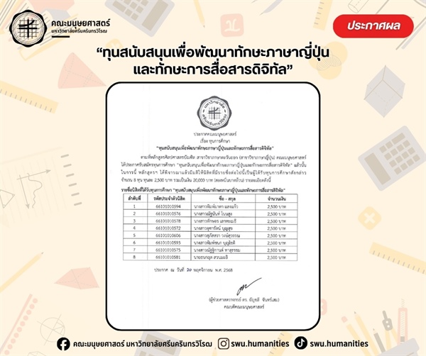 หลักสูตรศิลปศาสตรบัณฑิต สาขาวิชาภาษาตะวันออก (ภาษาญี่ปุ่น) ขอแสดงความยินดีกับนิสิตที่ได้รับทุนการศึกษา "ทุนสนับสนุนเพื่อพัฒนาทักษะภาษาญี่ปุ่นและทักษะการสื่อสารดิจิทัล" จำนวน 8 ทุน ทุนละ 2,500 บาท