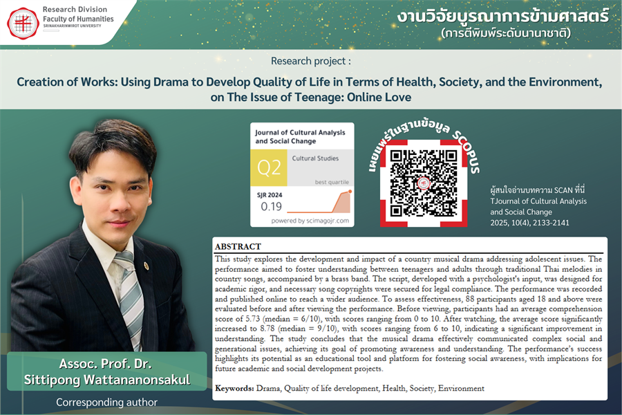 ฝ่ายวิจัยคณะมนุษยศาสตร์ ขอนำเสนอผลงานวิจัยของคณาจารย์ในคณะฯ...