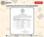[ประกาศรายชื่อนิสิตที่ได้รับทุนการศึกษา] หลักสูตรศิลปศาสตรบัณฑิต สาขาวิชาภาษาไทย