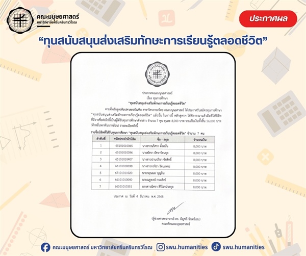 [ประกาศรายชื่อนิสิตที่ได้รับทุนการศึกษา] หลักสูตรศิลปศาสตรบัณฑิต สาขาวิชาภาษาไทย