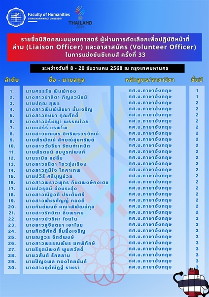 คณะมนุษยศาสตร์ขอแสดงความยินดีกับนิสิตคณะมนุษยศาสตร์ที่ได้รับคัดเลือกให้ปฏิบัติหน้าที่ล่าม (Liaison Officer) และ อาสาสมัคร (Volunteer officer) ประจำสนามการแข่งขันกีฬาซีเกมส์