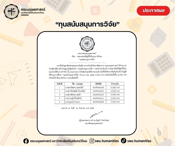 [ประกาศรายชื่อนิสิตที่ได้รับทุนการศึกษา] หลักสูตรศิลปศาสตรมหาบัณฑิต สาขาวิชาจิตวิทยาพัฒนาการ