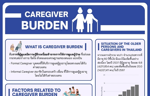 [ผลงานนิสิต] ผลงานสร้างสรรค์สื่อให้ความรู้ทางจิตวิทยา ในหัวข้อ...