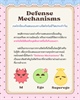 [ผลงานนิสิต] ผลงานสร้างสรรค์สื่อให้ความรู้ทางจิตวิทยา ในหัวข้อ "Defense Mechanisms กลไกป้องกันตนเองทางจิตใจในชีวิตประจำวัน" จากนิสิตที่ได้รับ “ทุนสนับสนุนศักยภาพการศึกษาด้านจิตวิทยา”