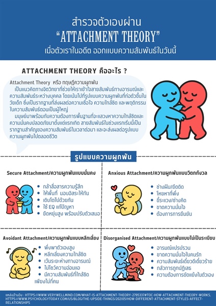 [ผลงานนิสิต] ผลงานสร้างสรรค์สื่อให้ความรู้ทางจิตวิทยา ในหัวข้อ "สำรวจตัวเองผ่าน ATTACHMENT THEORY" ของนิสิตที่ได้รับ “ทุนสนับสนุนศักยภาพการศึกษาด้านจิตวิทยา”