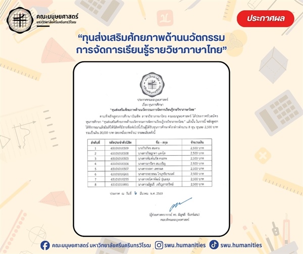 ประกาศรายชื่อนิสิตที่ได้รับทุนการศึกษา