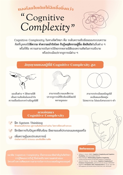 [ผลงานนิสิต] ผลงานสร้างสรรค์สื่อให้ความรู้ทางจิตวิทยา ในหัวข้อ "Cognitive Complexity" จากนิสิตได้รับทุนการศึกษา “ทุนสนับสนุนศักยภาพการศึกษาด้านจิตวิทยา”