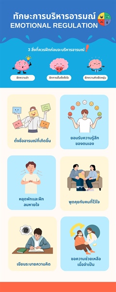 [ผลงานนิสิต] ผลงานสร้างสรรค์สื่อให้ความรู้ทางจิตวิทยา ในหัวข้อ "ทักษะการบริหารอารมณ์ EMOTIONAL REGULATION" โดยนิสิตได้รับทุนการศึกษา “ทุนสนับสนุนศักยภาพการศึกษาด้านจิตวิทยา”