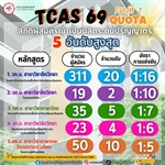 TCAS 69 รอบ 2 QUOTA