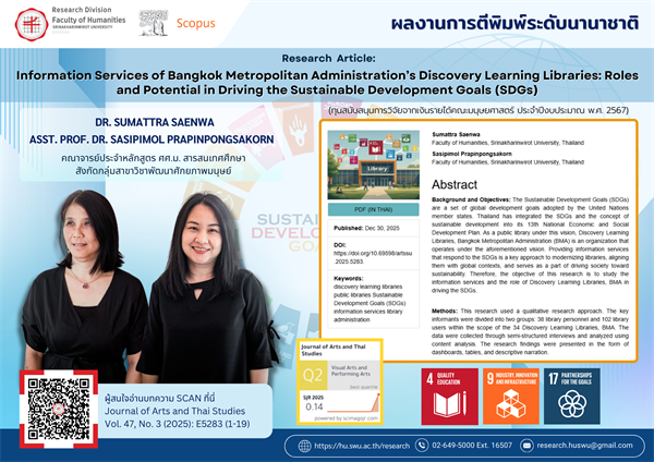 ฝ่ายวิจัยคณะมนุษยศาสตร์ ขอแสดงความยินดีและร่วมเผยแพร่ผลงานวิจัยจากคณาจารย์หลักสูตร ศศ.ม. สารสนเทศศึกษา กลุ่มสาขาวิชาพัฒนาศักยภาพมนุษย์ ได้รับการตีพิมพ์ในฐานข้อมูลระดับนานาชาติ (SCOPUS)