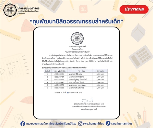 [ประกาศรายชื่อนิสิตที่ได้รับทุนการศึกษา] ทุนพัฒนานิสิตวรรณกรรมสำหรับเด็ก