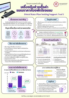 [ผลงานนิสิต] ผลงานสหกิจศึกษาดีเด่นของนิสิตหลักสูตร ศศ.บ. ภาษาตะวันออก (ภาษาเกาหลี) ภายใต้โครงการทุนนำเสนอผลงานสหกิจศึกษา ประจำภาคเรียนที่ 2 ปีการศึกษา 2568