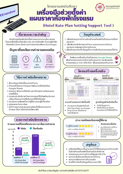 [ผลงานนิสิต] ผลงานสหกิจศึกษาดีเด่นของนิสิตหลักสูตร ศศ.บ. ภาษาตะวันออก (ภาษาเกาหลี) ภายใต้โครงการทุนนำเสนอผลงานสหกิจศึกษา ประจำภาคเรียนที่ 2 ปีการศึกษา 2568