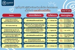 สรุปข้อมูลนิสิตปฏิบัติงานกิจการพิเศษร่วมกับหน่วยงานภายนอก เพื่อส่งเสริมความเป็นพลเมืองโลก ประจำปีการศึกษา 2568