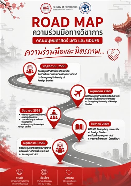 ความร่วมมือทางวิชาการระหว่างคณะมนุษยศาสตร์ และ Guangdong University of Foreign Studies เส้นทางสู่การแลกเปลี่ยนเรียนรู้ภาษา วัฒนธรรม ระหว่างสองสถาบัน