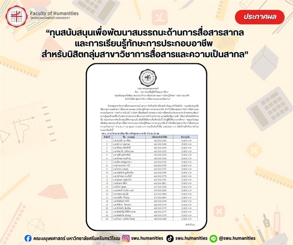 ประกาศรายชื่อนิสิตที่ได้รับทุนการศึกษา