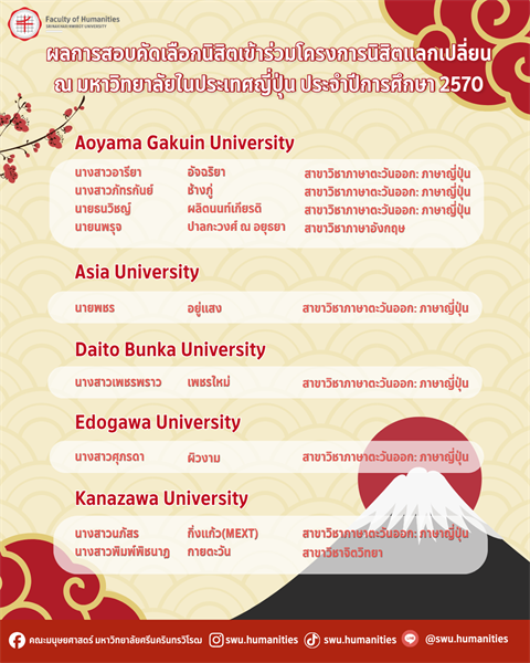 ประกาศผลการสอบคัดเลือกนิสิตเข้าร่วมโครงการนิสิตแลกเปลี่ยน ณ มหาวิทยาลัยในประเทศญี่ปุ่น ประจำปีการศึกษา 2570