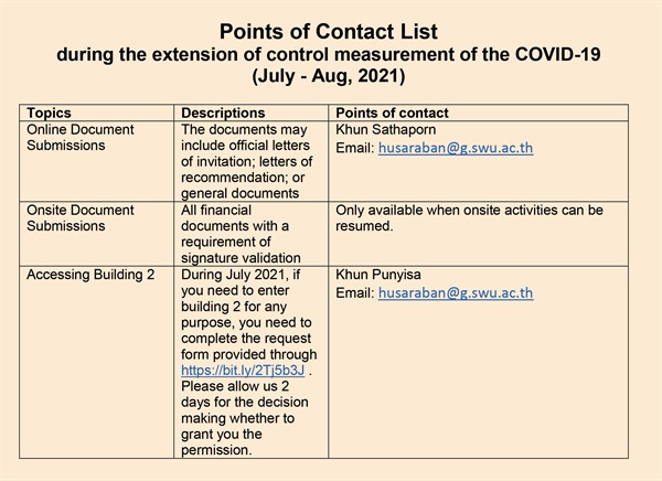 Points of Contact List  during the extension of control measurement of the COVID-19 (July - Aug, 2021)