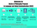 Admission for Doctor of Philosophy Program in Language and Global Communication (2022)