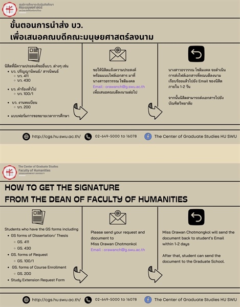 [บัณฑิตศึกษา] ขั้นตอนการนำส่ง บว. เพื่อเสนอคณบดีคณะมนุษยศาสตร์ลงนาม