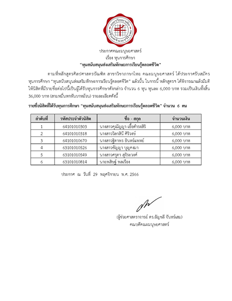 ประกาศรายชื่อนิสิตที่ได้รับทุนการศึกษา “ทุนสนับสนุนส่งเสริมทักษะการเรียนรู้ตลอดชีวิต”   จำนวน 6 ทุน ทุนละ 6,000 บาท ให้แก่นิสิตระดับปริญญาตรี หลักสูตรศิลปศาสตรบัณฑิต สาขาวิชาภาษาไทย