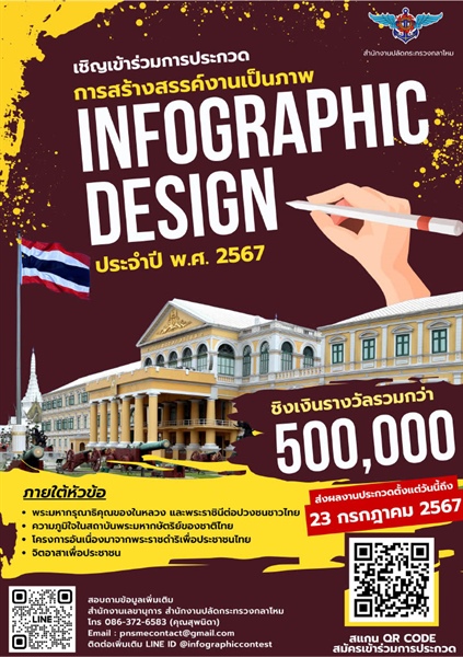 [ข่าวหน่วยงานภายนอก ] ประชาสัมพันธ์โครงการประกวด Infographic