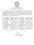 ประกาศรายชื่อนิสิตที่ได้รับทุนการศึกษา ทุนสนับสนุนเปิดประตูสู่ภาษาและโลกธุรกิจดิจิทัลและบริการ  🔹จำนวน 20 ทุน ทุนละ 20,000 บาท🔹