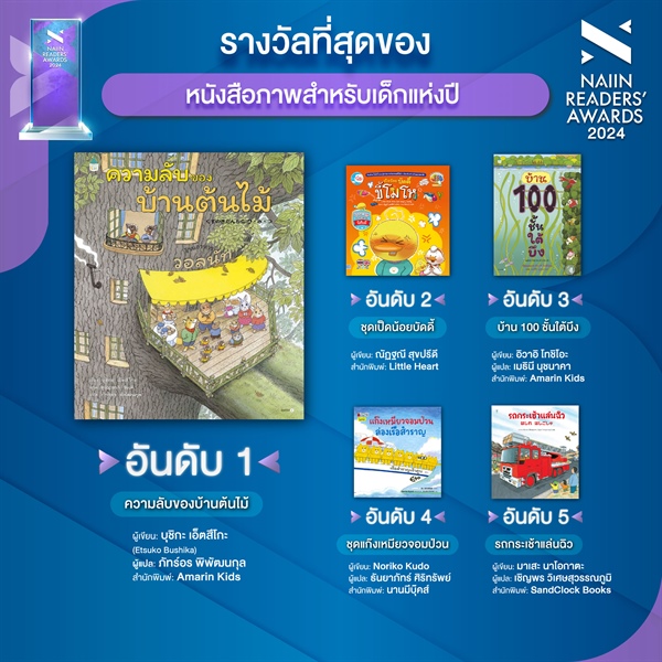 25 กุมภาพันธ์ 2568 คณะมนุษยศาสตร์ มศว ขอแสดงความยินดีกับ 'ผศ.ดร.ภัทร์อร พิพัฒนกุล' ได้รับรางวัลจากหนังสือแปล 'ความลับของบ้านต้นไม้'