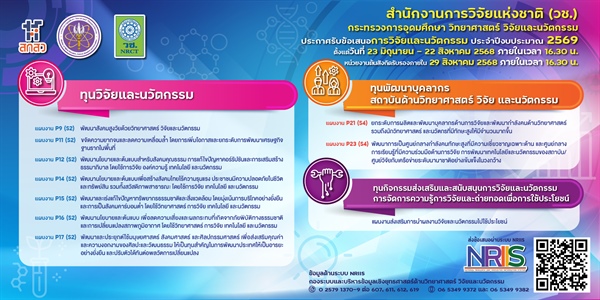 📢 ขอประชาสัมพันธ์ "ประกาศสำนักงานการวิจัยแห่งชาติ เรื่อง การเปิดรับข้อเสนอการวิจัยและนวัตกรรม ประจำปีงบประมาณ 2569"