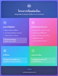 หลักสูตรศิลปศาสตรมหาบัณฑิต สาขาวิชาภาษาอังกฤษ เปิดรับสมัครนิสิต มศว รหัส 65 ที่กำลังจะขึ้นปี 4 เข้าร่วมโครงการเรียนต่อเนื่องสมัครเลย!