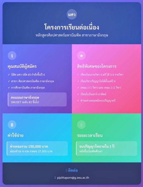 หลักสูตรศิลปศาสตรมหาบัณฑิต สาขาวิชาภาษาอังกฤษ เปิดรับสมัครนิสิต มศว รหัส 65 ที่กำลังจะขึ้นปี 4 เข้าร่วมโครงการเรียนต่อเนื่องสมัครเลย!