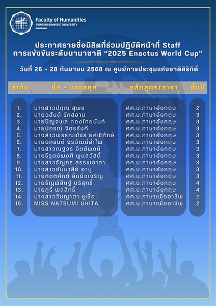 ประกาศรายชื่อนิสิตคณะมนุษยศาสตร์ ได้เข้าร่วมปฏิบัติหน้าที่ Staff ในการแข่งขันระดับนานาชาติ “2025 Enactus World Cup ”