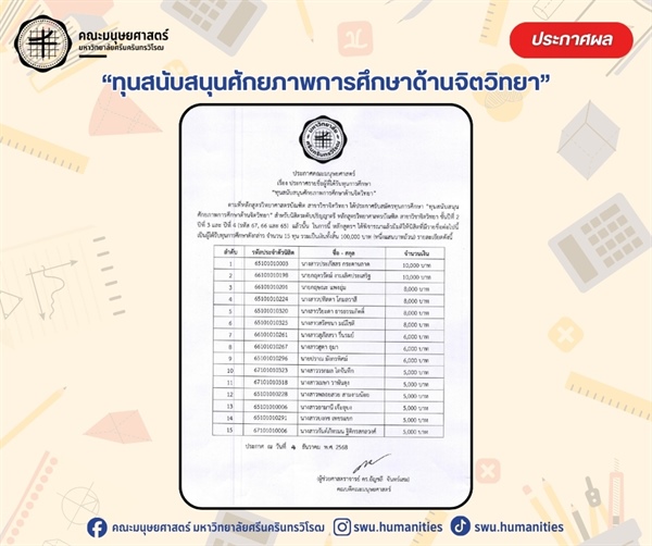 [ประกาศรายชื่อนิสิตที่ได้รับทุนการศึกษา] หลักสูตรวิทยาศาสตรบัณฑิต สาขาวิชาจิตวิทยา