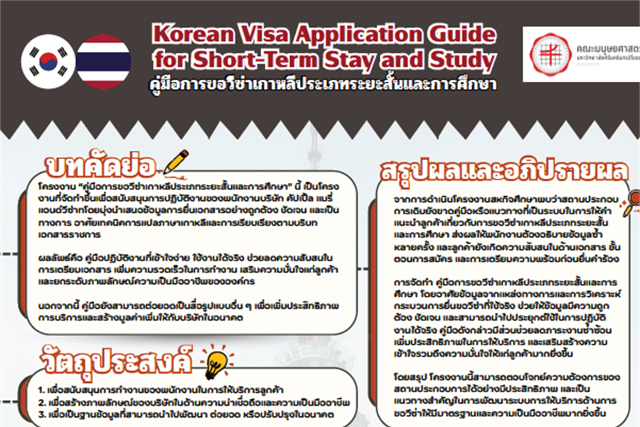 [ผลงานนิสิต] ขอเชิญทุกท่านเข้าชมผลงานสหกิจศึกษาดีเด่น ของนิสิตหลักสูตร...