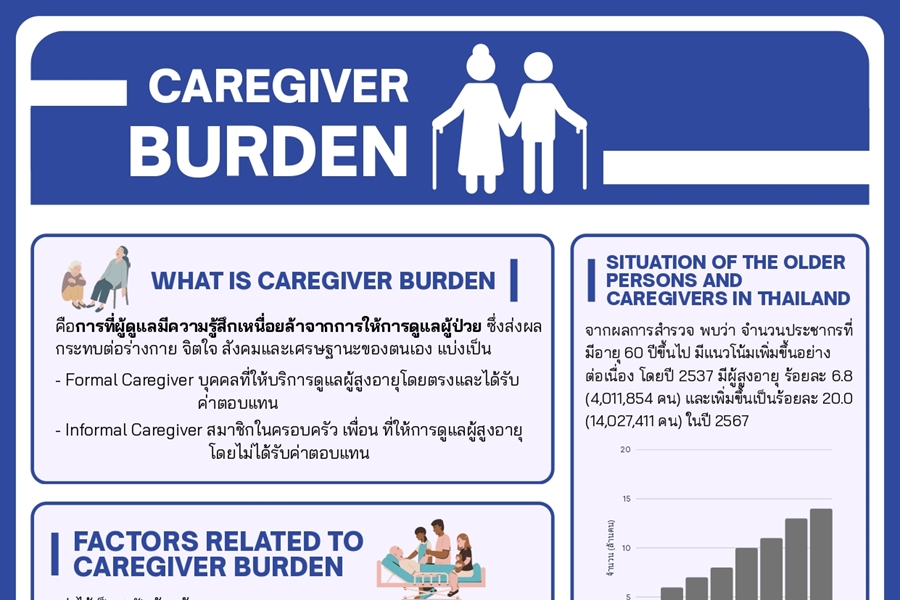 [ผลงานนิสิต] ผลงานสร้างสรรค์สื่อให้ความรู้ทางจิตวิทยา ในหัวข้อ...