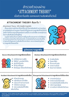 [ผลงานนิสิต] ผลงานสร้างสรรค์สื่อให้ความรู้ทางจิตวิทยา ในหัวข้อ "สำรวจตัวเองผ่าน ATTACHMENT THEORY" ของนิสิตที่ได้รับ “ทุนสนับสนุนศักยภาพการศึกษาด้านจิตวิทยา”