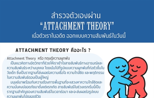 [ผลงานนิสิต] ผลงานสร้างสรรค์สื่อให้ความรู้ทางจิตวิทยา ในหัวข้อ...