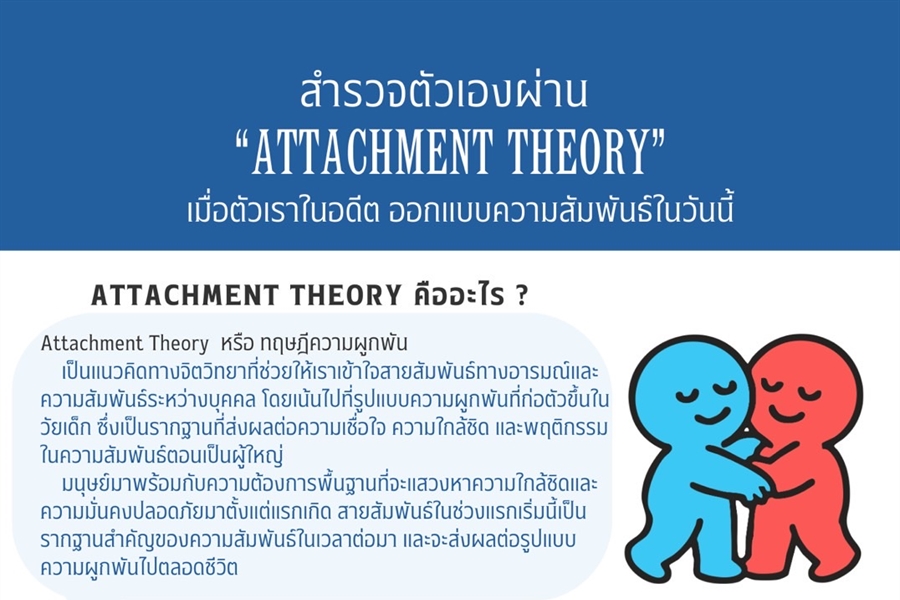 [ผลงานนิสิต] ผลงานสร้างสรรค์สื่อให้ความรู้ทางจิตวิทยา ในหัวข้อ...