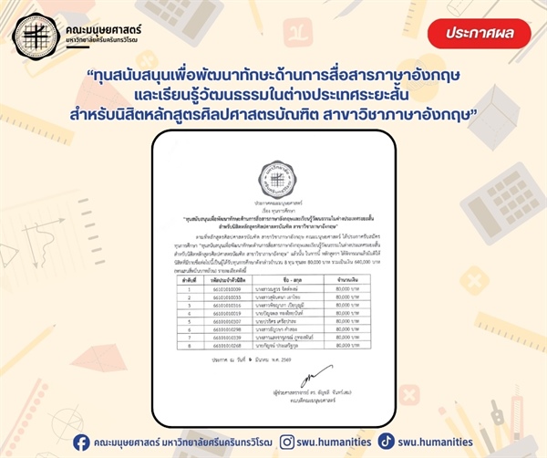 ประกาศรายชื่อนิสิตที่ได้รับทุนการศึกษา