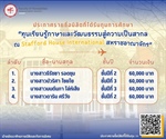 ประกาศรายชื่อนิสิตที่ได้รับทุนการศึกษา Global Citizenship Promotion