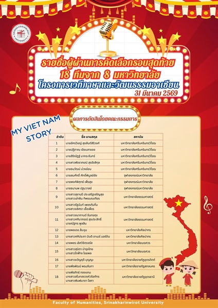 ประกาศรายชื่อ 18 ทีมสุดท้าย! “MY VIET NAM STORY 2025” เข้าสู่รอบตัดสิน