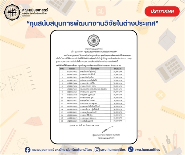 [ประกาศรายชื่อนิสิตผู้ได้รับทุนการศึกษา] ทุนสนับสนุนการพัฒนางานวิจัยในต่างประเทศ
