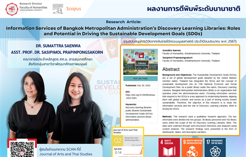 ฝ่ายวิจัยคณะมนุษยศาสตร์...