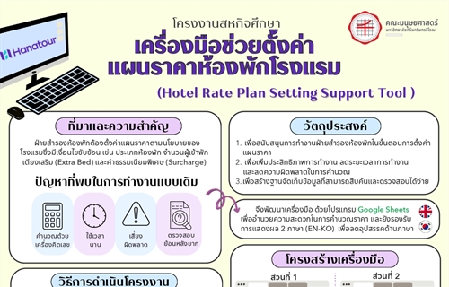 [ผลงานนิสิต] ผลงานสหกิจศึกษาดีเด่นของนิสิตหลักสูตร ศศ.บ. ภาษาตะวันออก...