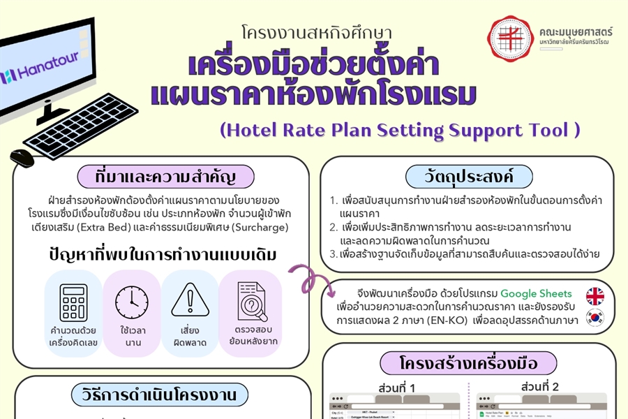 [ผลงานนิสิต] ผลงานสหกิจศึกษาดีเด่นของนิสิตหลักสูตร ศศ.บ. ภาษาตะวันออก...