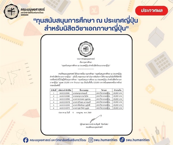 ประกาศรายชื่อนิสิตที่ได้รับทุนการศึกษา ทุนสนับสนุนการศึกษา ณ ประเทศญี่ปุ่น สำหรับนิสิตวิชาเอกภาษาญี่ปุ่น