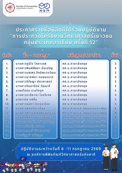ประกาศรายชื่อนิสิตคณะมนุษยศาสตร์ จำนวน 17 คน ที่ได้เข้าร่วมปฏิบัติงาน “การประกวดโครงงานวิทยาศาสตร์เยาวชนกลุ่มประเทศอาเซียน ครั้งที่ 12”