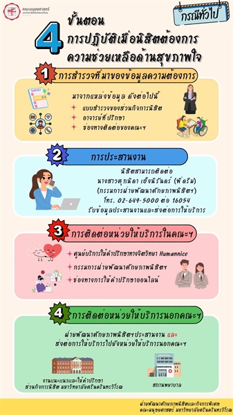 4 ขั้นตอนการขอรับความช่วยเหลือด้านสุขภาพใจ สำหรับนิสิตคณะมนุษยศาสตร์ มศว