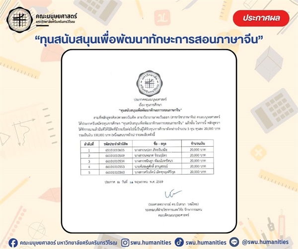 ประกาศรายชื่อนิสิตที่ได้รับทุนการศึกษา  “ทุนสนับสนุนเพื่อพัฒนาทักษะการสอนภาษาจีน”